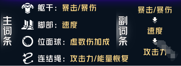 崩坏星穹铁道真理医生遗器哪个好 崩坏星穹铁道真理医生遗器搭配攻略图4