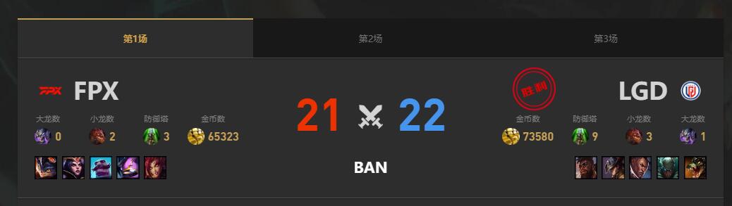 lol夏季赛组内赛LGD vs FPX赛况介绍图2