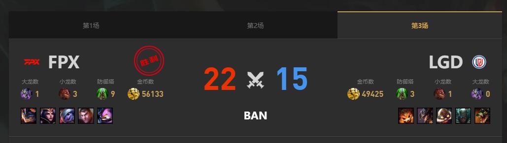 lol夏季赛组内赛LGD vs FPX赛况介绍图4