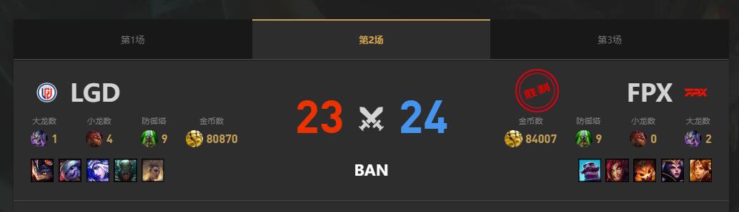 lol夏季赛组内赛LGD vs FPX赛况介绍图3