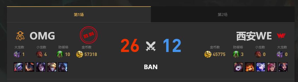 lol夏季赛组内赛WE vs OMG赛况介绍图2