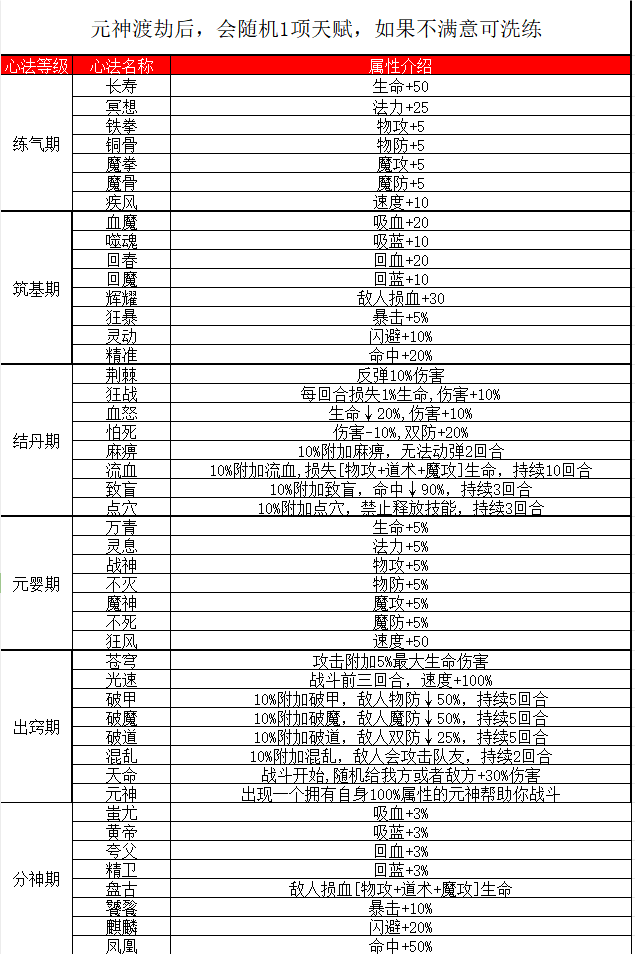 傲天骷髅传新手玩法攻略 新手玩法攻略图4