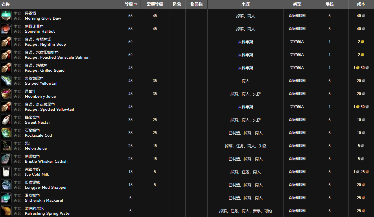 魔兽世界wlk斑点黄尾鱼配方购买位置图3