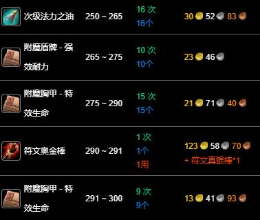 魔兽世界wlk附魔250-300最省材料攻略图6