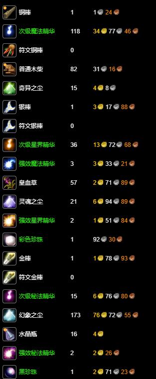 魔兽世界wlk附魔250-300最省材料攻略图8