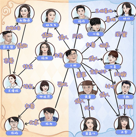 就挺秃然的渣男关系网怎么过 渣男关系网通关攻略图1