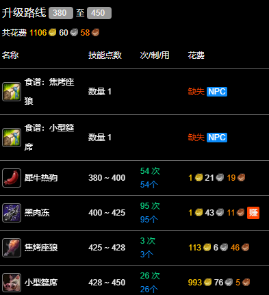 魔兽世界wlk烹饪380以后冲级攻略图5