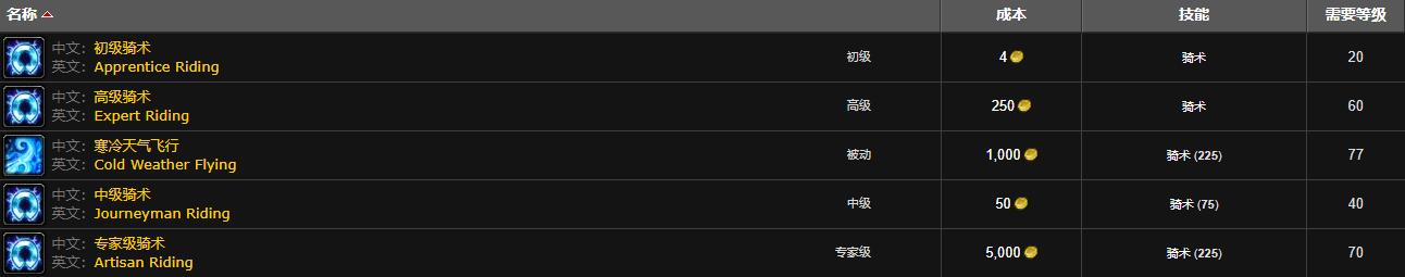 魔兽世界40级骑术学习价格图3