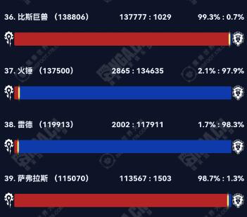 魔兽世界怀旧服国服部落人多服务器介绍图6