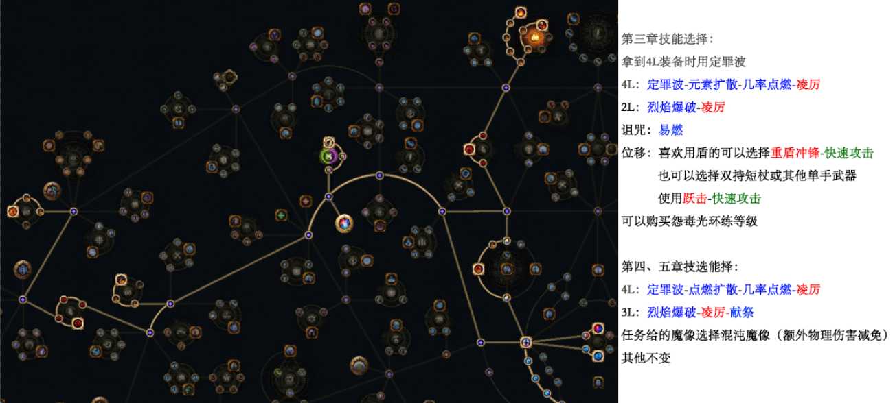 流放之路S26元素使定罪波点燃扩散BD开荒攻略图2