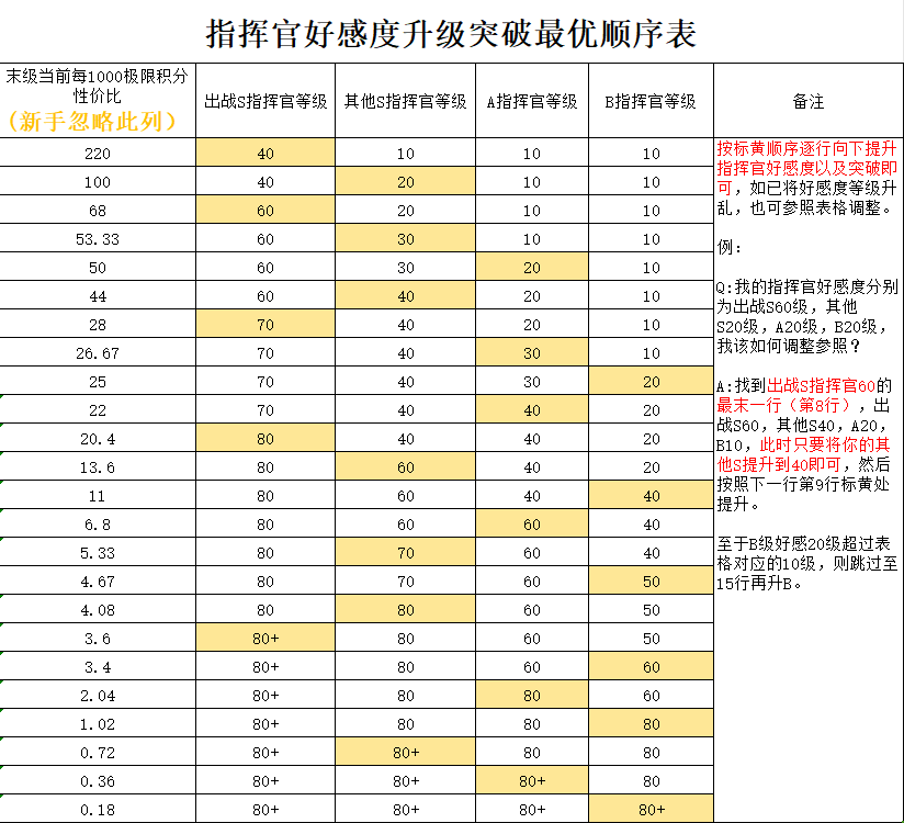 勇闯女巫塔新手养号攻略大全 新手养号攻略大全图2