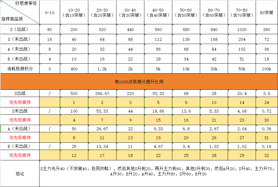 勇闯女巫塔新手养号攻略大全 新手养号攻略大全图1