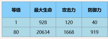 尘白禁区芬妮黄金狮子有什么技能 芬妮黄金狮子技能攻略图5