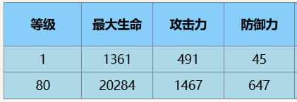 尘白禁区茉莉安雨燕有什么技能 茉莉安雨燕技能攻略图3