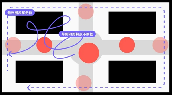 一息成就怎么达成 全成就达成攻略图5