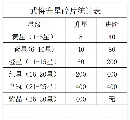 咸鱼之王怎么觉醒技能 咸鱼之王觉醒技能攻略大全图2