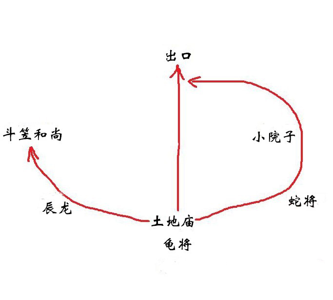 黑神话悟空第三回苦海苦海北岸怎么玩 苦海苦海北岸主线攻略图5