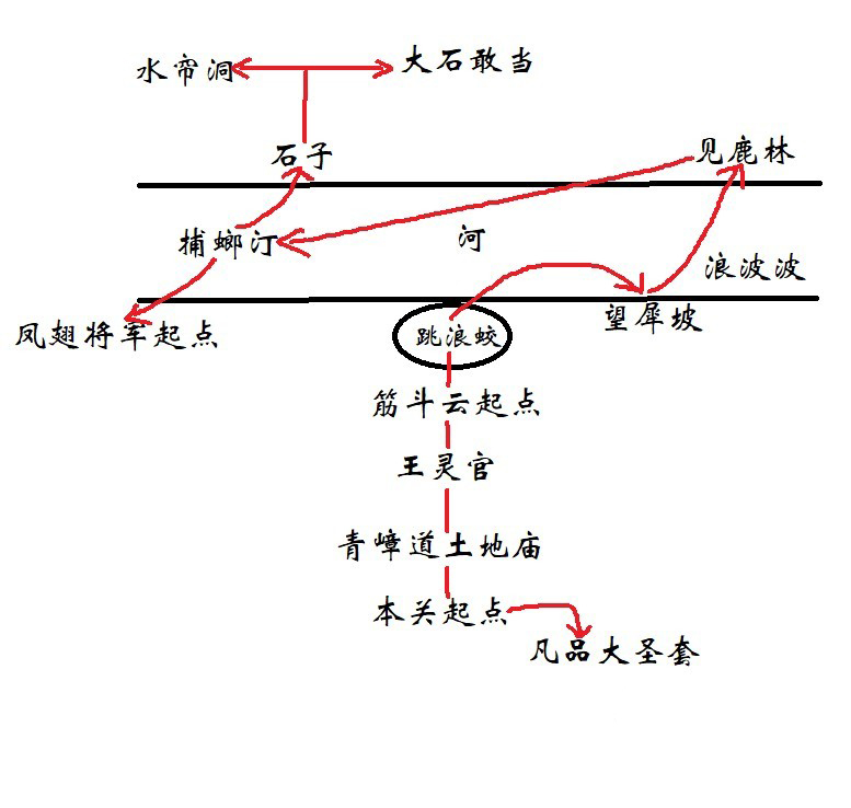 黑神话悟空第六回山脚青嶂道怎么玩 第六回山脚青嶂道主线攻略图4