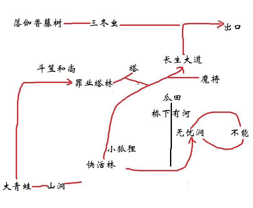 黑神话悟空第三回极乐谷无忧涧怎么玩 极乐谷无忧涧主线攻略图2