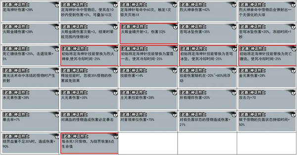 弓箭侠神话符文有哪些 弓箭侠神话符文汇总图4