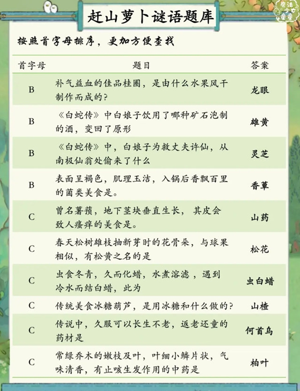 桃源深处有人家赶山萝卜谜语答案大全 桃源深处有人家赶山萝卜谜语答案汇总图1