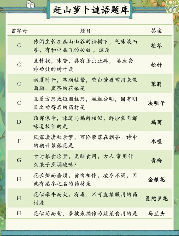 桃源深处有人家赶山萝卜谜语答案大全 桃源深处有人家赶山萝卜谜语答案汇总图3