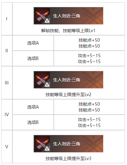 白荆回廊家烙痕有什么用 白荆回廊家烙痕介绍图2