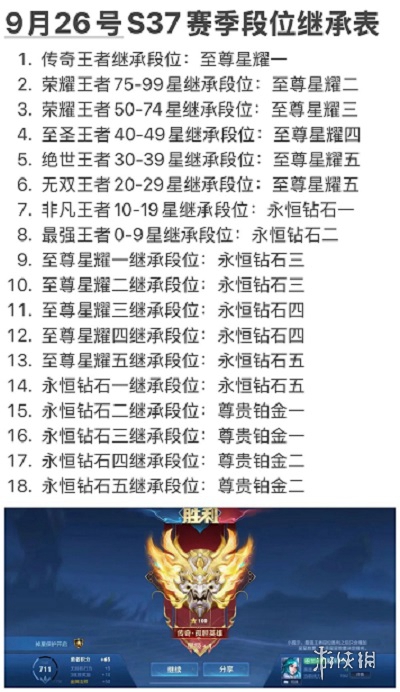 王者荣耀s37赛季段位继承规则是什么 王者荣耀s37赛季段位继承规则介绍图1