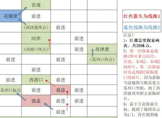 如鸢江都据点重建路线有哪些 如鸢江都据点重建路线汇总图1