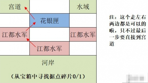 如鸢江都据点重建路线有哪些 如鸢江都据点重建路线汇总图2