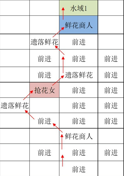 如鸢江都据点重建路线有哪些 如鸢江都据点重建路线汇总图3