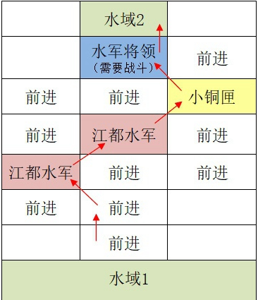 如鸢江都据点重建路线有哪些 如鸢江都据点重建路线汇总图4