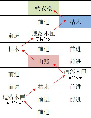 如鸢江都据点重建路线有哪些 如鸢江都据点重建路线汇总图5