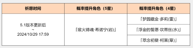 原神5.1煅火的祝赐活动怎么样 5.1煅火的祝赐活动介绍图1