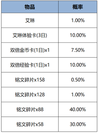 王者荣耀10月26日周年庆福利有哪些 王者荣耀9周年庆福利一览2024图17