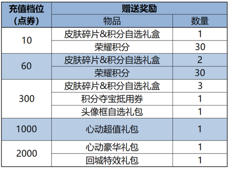 王者荣耀10月26日周年庆福利有哪些 王者荣耀9周年庆福利一览2024图20