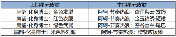 王者荣耀10月26日周年庆福利有哪些 王者荣耀9周年庆福利一览2024图21