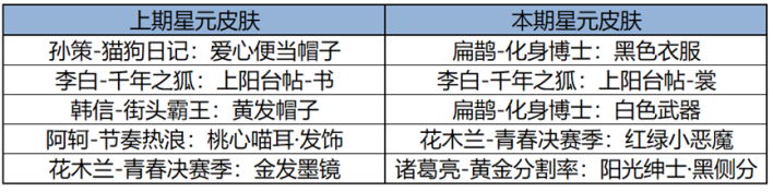 王者荣耀10月26日周年庆福利有哪些 王者荣耀9周年庆福利一览2024图22