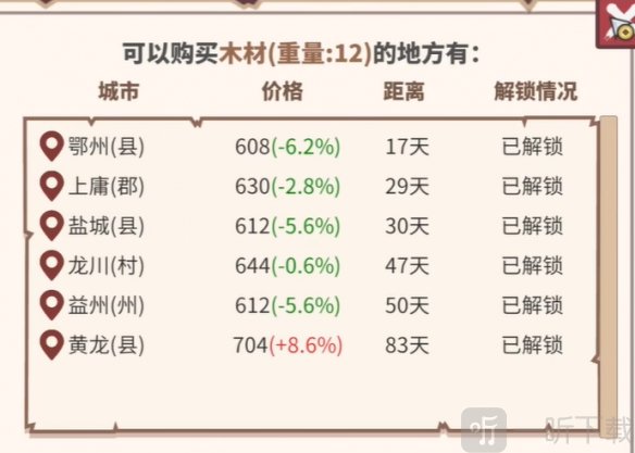 中华一商内置Mod菜单最新版手机版截图10