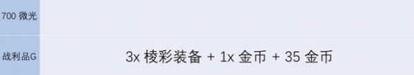 金铲铲之战s13炼金男爵每一层奖励有哪些 s13炼金男爵各层数奖励介绍图8