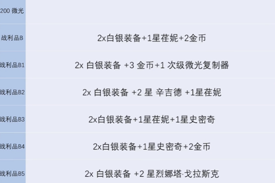 金铲铲之战s13炼金男爵每一层奖励有哪些 s13炼金男爵各层数奖励介绍图3