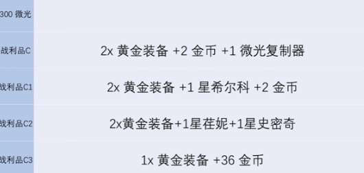 金铲铲之战s13炼金男爵每一层奖励有哪些 s13炼金男爵各层数奖励介绍图4