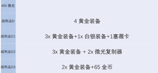 金铲铲之战s13炼金男爵每一层奖励有哪些 s13炼金男爵各层数奖励介绍图5