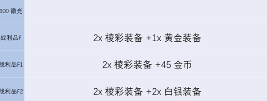 金铲铲之战s13炼金男爵每一层奖励有哪些 s13炼金男爵各层数奖励介绍图7