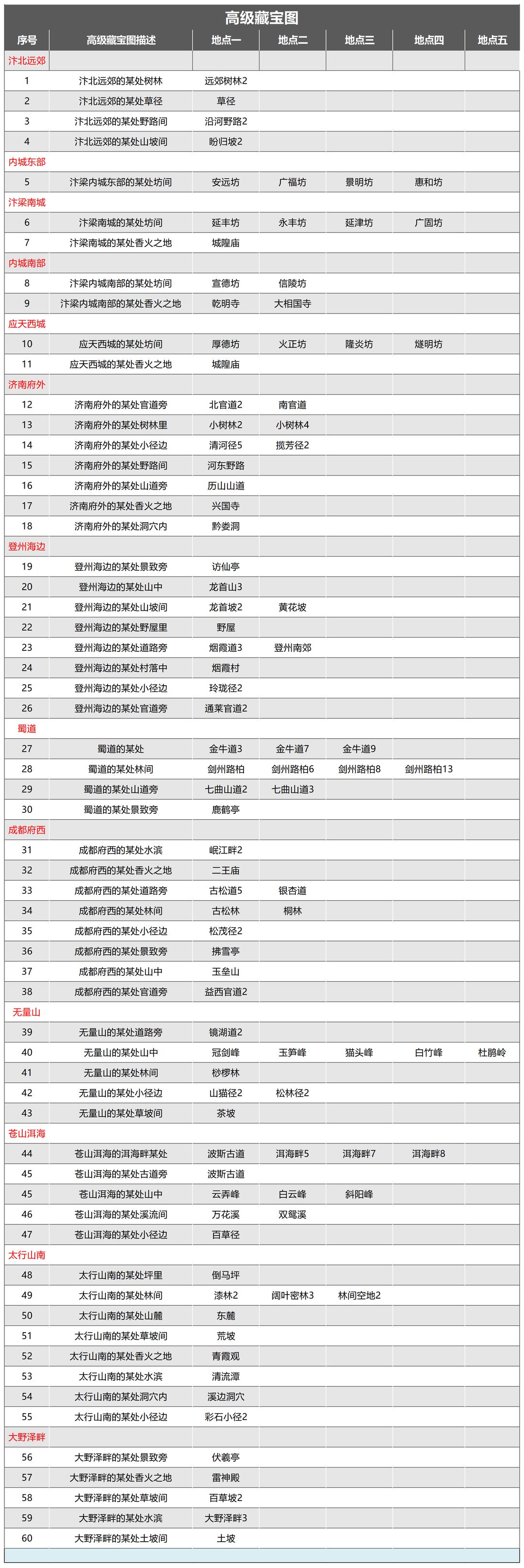 武林秘籍高级藏宝图在哪 高级藏宝图地点一览图1