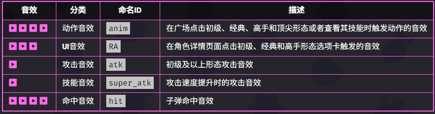 爆裂小队重机枪手技能是什么 爆裂小队重机枪手技能介绍图5