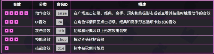 爆裂小队格雷格技能是什么 格雷格技能介绍图5