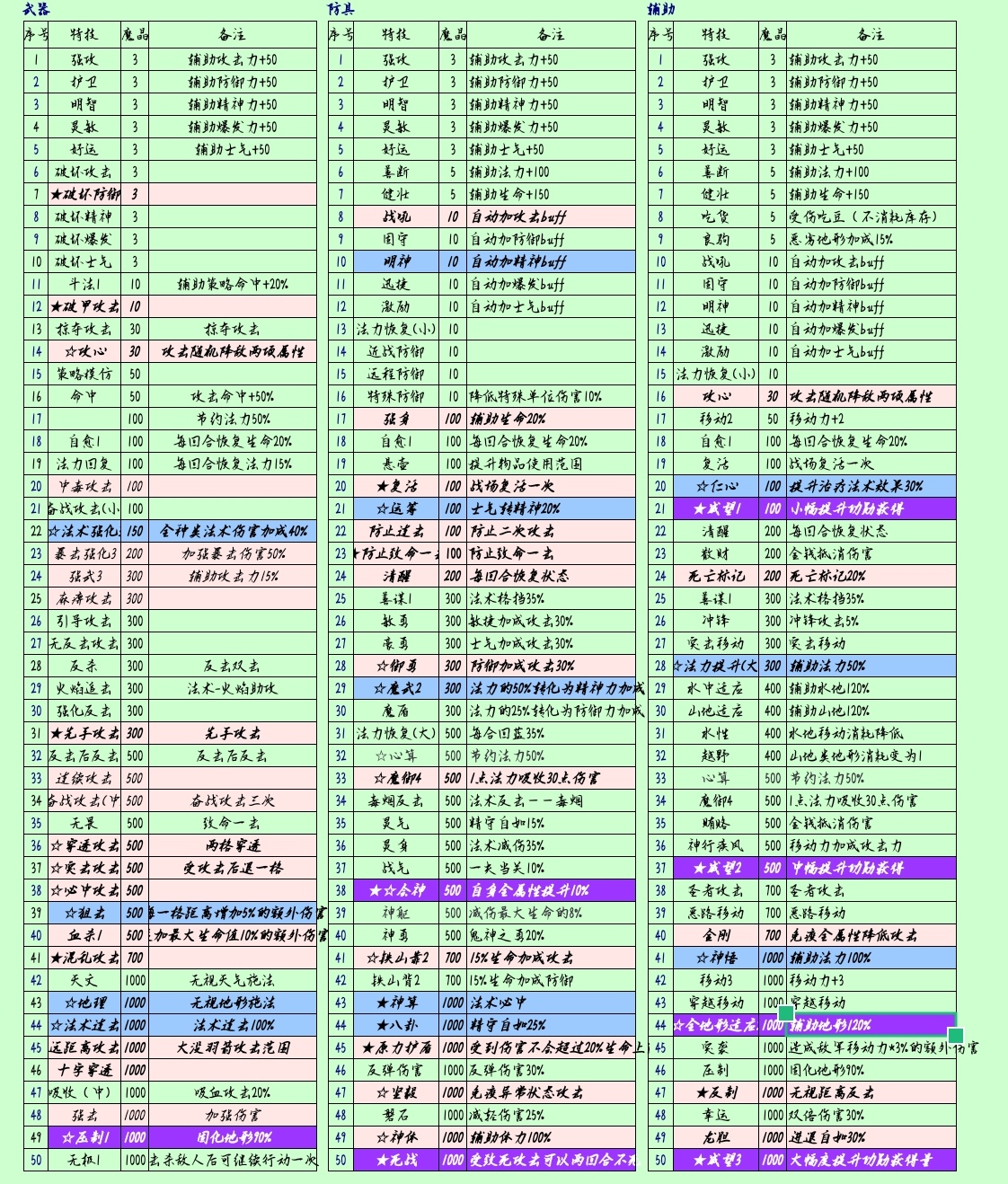 水浒宋江传无尽模式之装备锻造 无尽模式之装备锻造图3