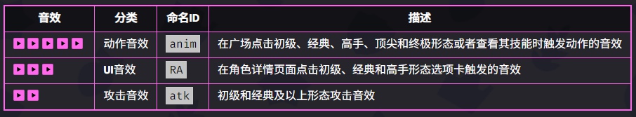 爆裂小队野猪骑士技能是什么 爆裂小队野猪骑士技能介绍图5