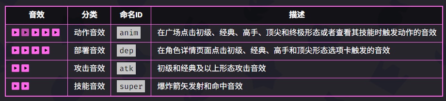 爆裂小队弓箭女皇技能是什么 爆裂小队弓箭女皇技能介绍图5